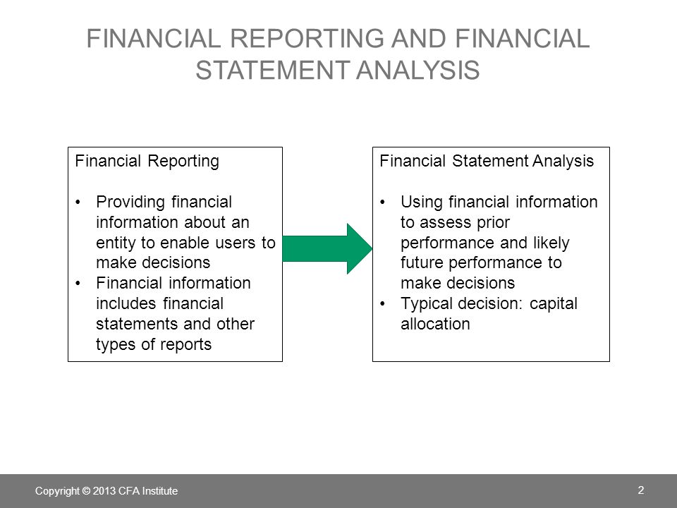 Fundamental Analysis: Introduction to Financial Statements